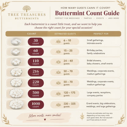 Buttermint_Count_Guide